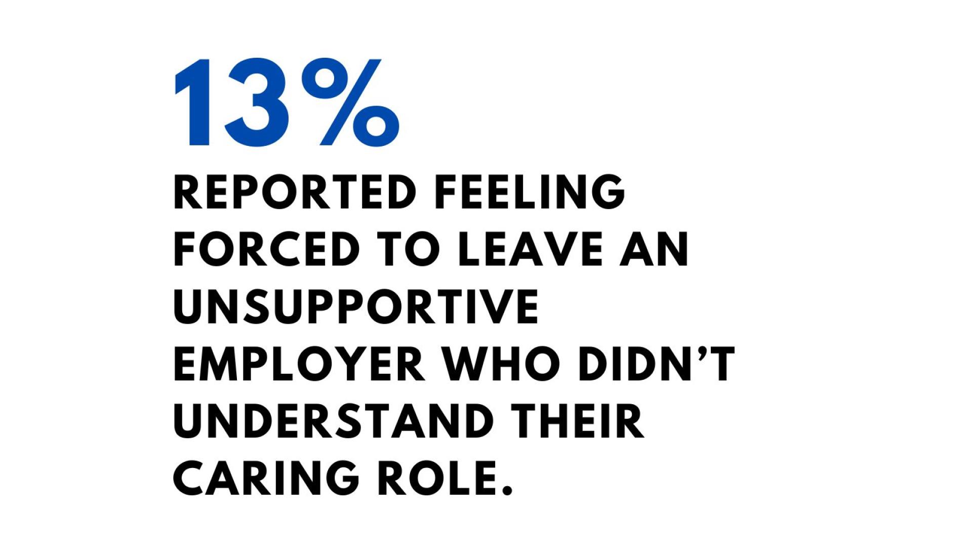 13% forced to leave work